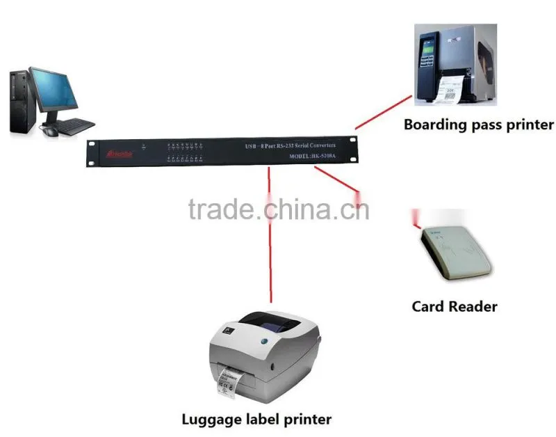 usb2.0 to 8 port RS232 serial db9 converter