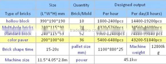 HYM high pressuer baking-free brick machine QT10-15 limestone brick making machine