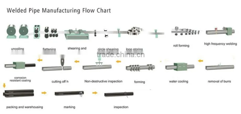 Hot Selling 888 Mild Steel Tube 888