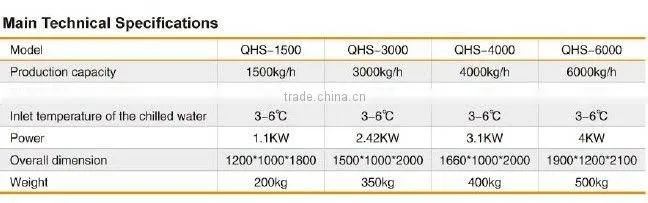 QHS Series Drink mixing machine