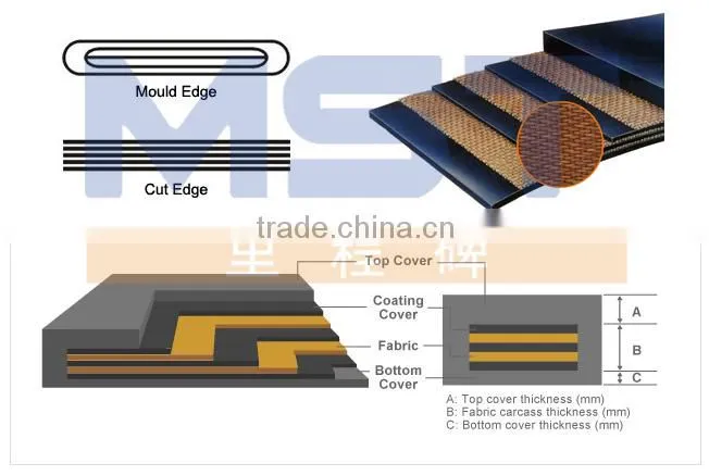Conveyor Belt Idler