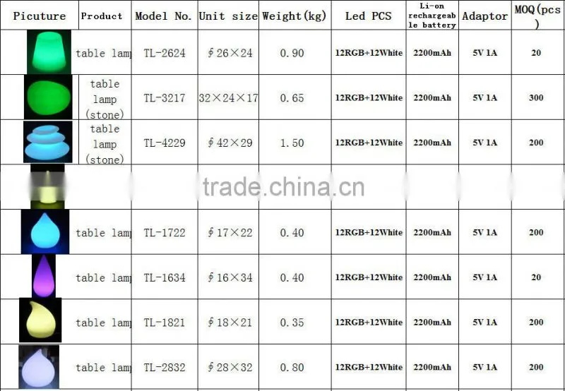 16 colors change rechargeable remote control mini Home Decoration Table Lamp with remote control