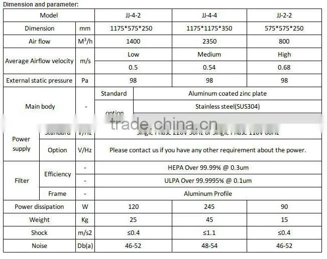 JOWELL&Clean Room Fan Filter Unit FFU, Fan Filter Unit , Air filter