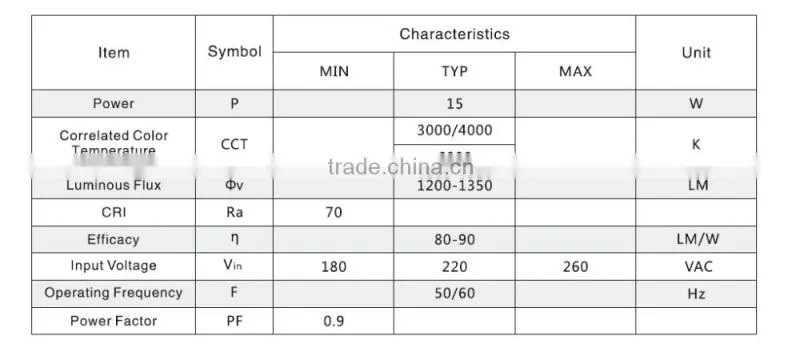 15w 3w 5w 7w 9w 12w plastic plus aluminium led bulb smd2835 high voltage constant current round light excellent ac light