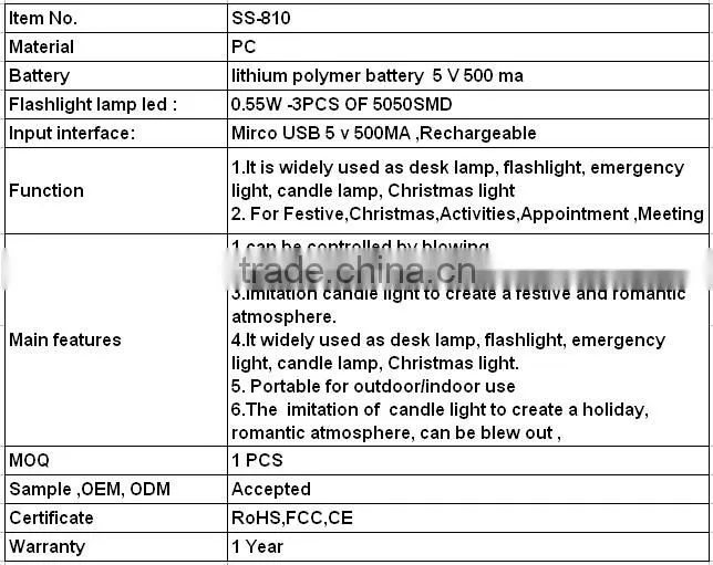 Blow on/off led lamp