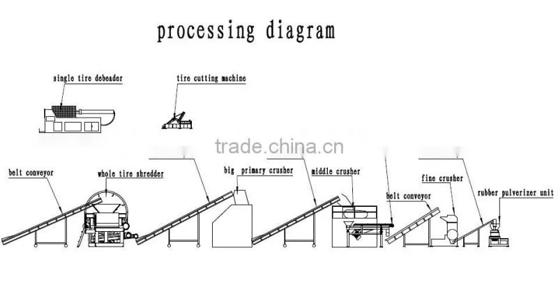 tire crumb rubber crusher/used car tire crusher