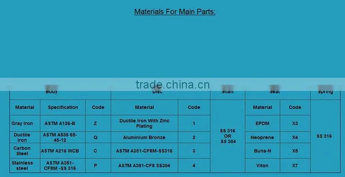 Wafer Check Valve