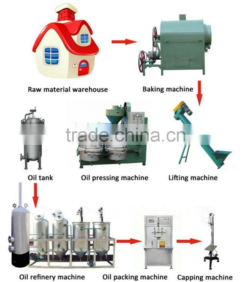 Cold or hot Oil Press mini oil press machine for various raw materials