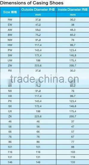 NX HX NW HW casing shoe bit