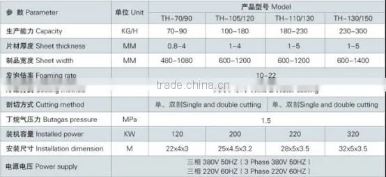 2016 top quality with low price Disposable PS Food Container Making Machine