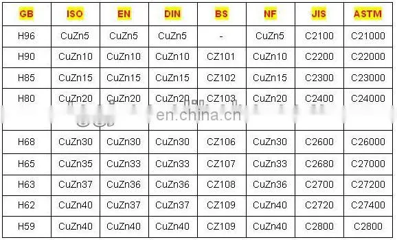 High Quality 2mm polished brass sheet