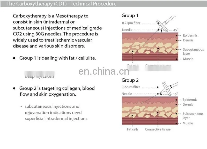 CE approved CDT carboxytherapy beauty machine for C2P injector black eye removal