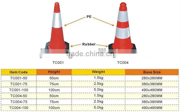 Roadway safety TC001