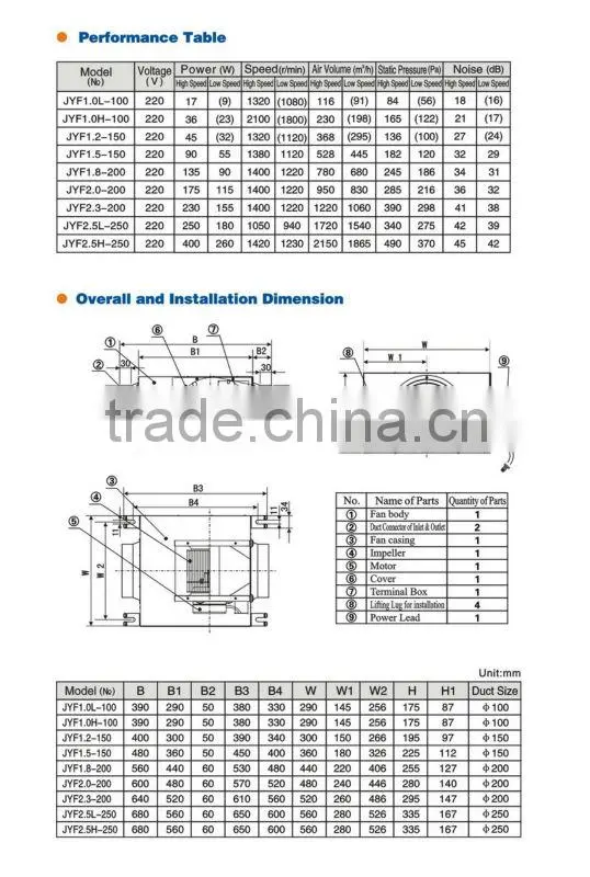 Ventilation Exhaust Fan 220v 240v 50hz 60hz For Duct Fan System