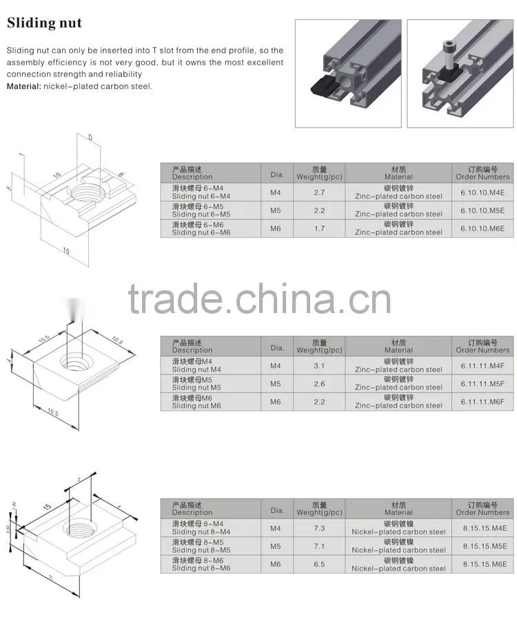 Jinli Hot China Products Wholesale Hardware Zink-Plated Carbon Steel Slide Nut 10-M6