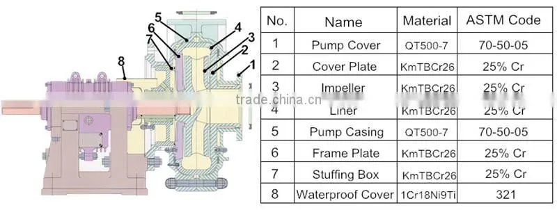High-quality Efficiency Cement Mining Slurry Pump