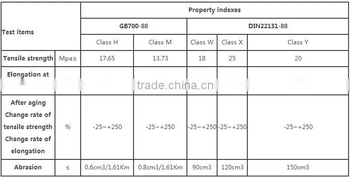 Anti-tear conveyor belt new products 2016