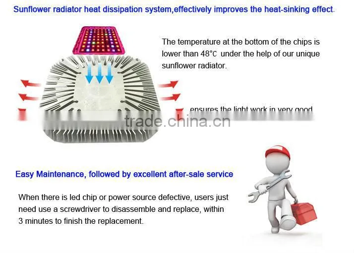 10w cob led grow light full spectrum hps lighting IP67 Waterproof