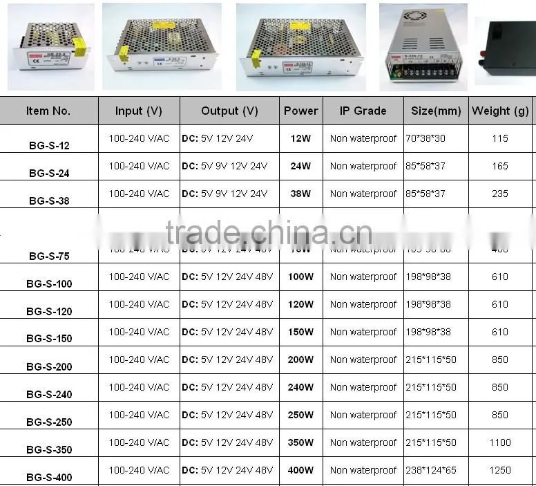 100w led power supply,non-waterproof led power supply (plastic shell)