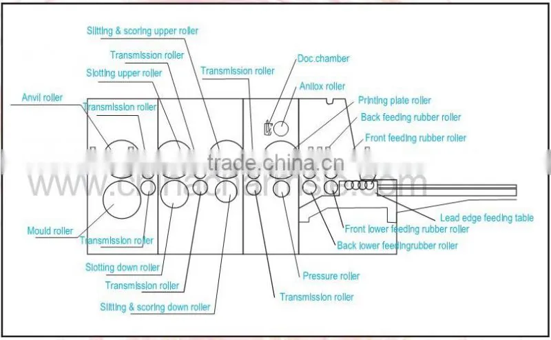 GIGA LX 608 MultiColor 4 Color Auto Flexo Printing Machine