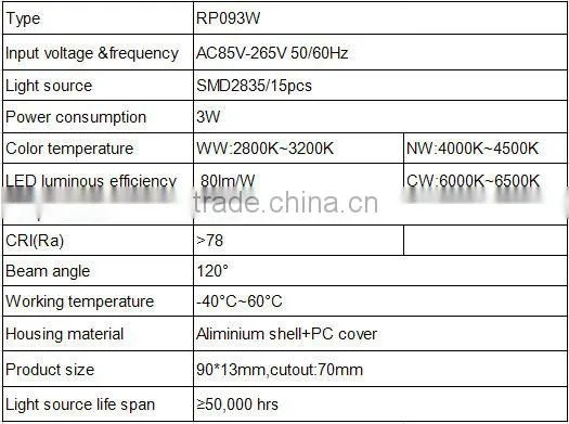 Alibaba express round led ultrathin panel light, round led panel light 3w, 3W led round panel