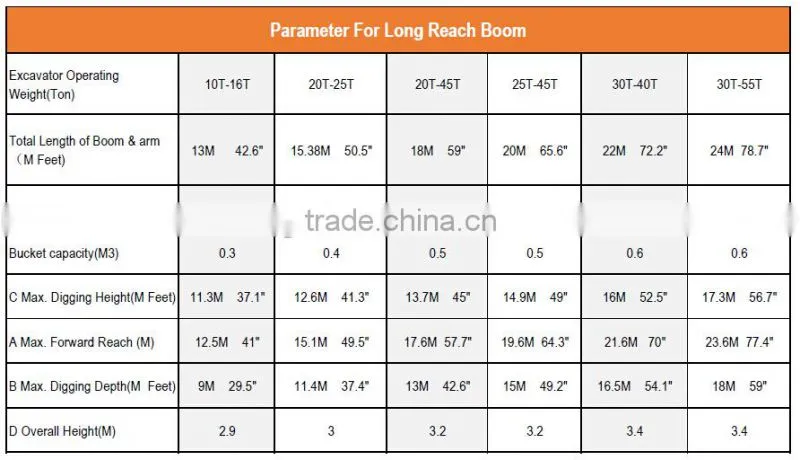 Long reach excavator boom