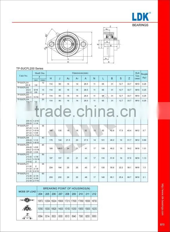 LDK TP-SUCFL212 installation,pillow block bearing