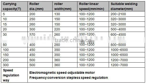 Used automatic welding positioner for self adjustable welding rotators/turning rolls