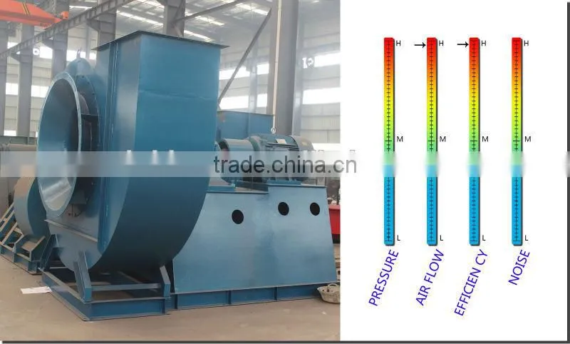 Explosion Proof gas delivery Thermal power blower fan