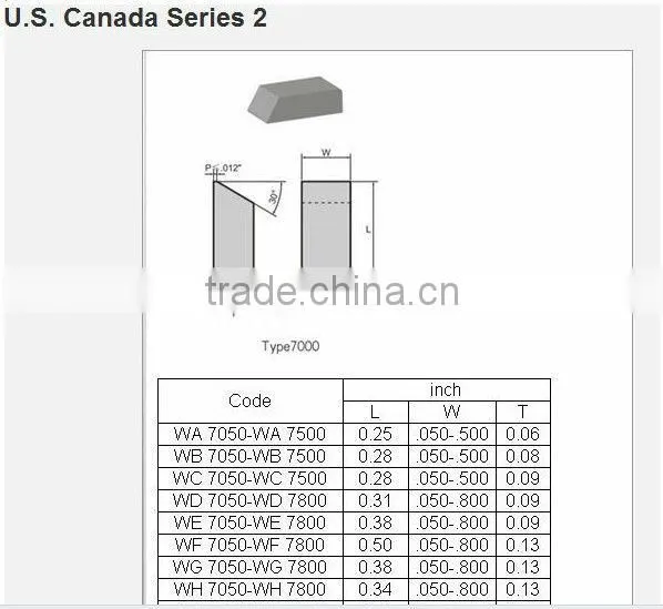 Tungsten carbide saw tips for wood cutting