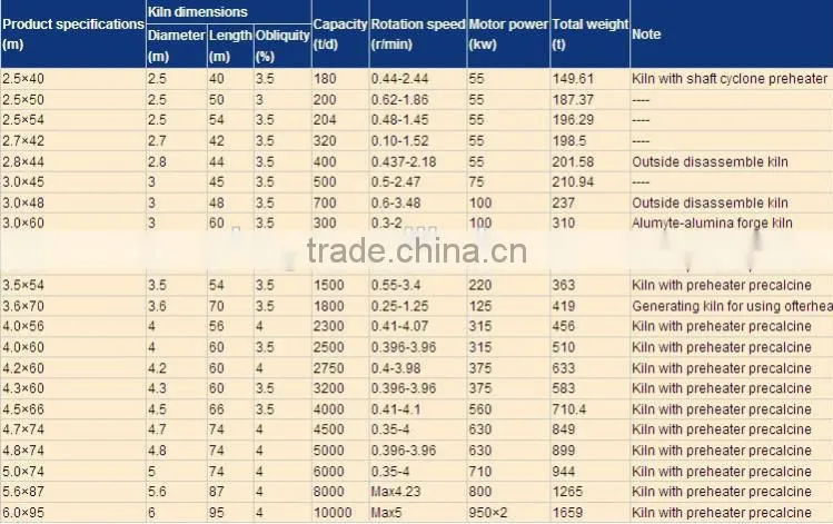 China lime calcination vertical kiln