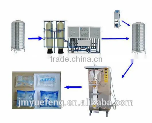 automatic beverage liquid filling packing machine