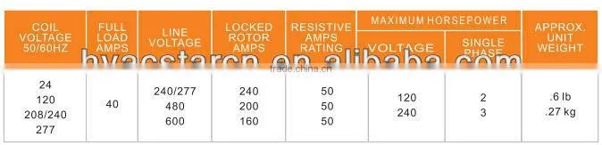 Refrigeration components 2 poles 40A 24VAC dp AC contactor for furnas squareD HCC type ac cotactor