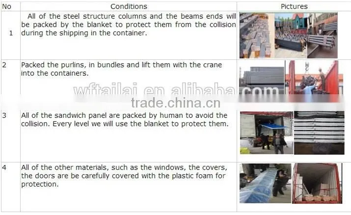 Steel Frame Structure Construction Building