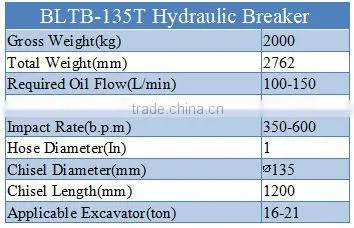 BLBT135 rock excavator hammer for rock breaking