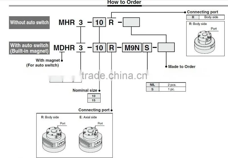 MHR3 Rotary Actuated Air Gripper-Three Finger Type