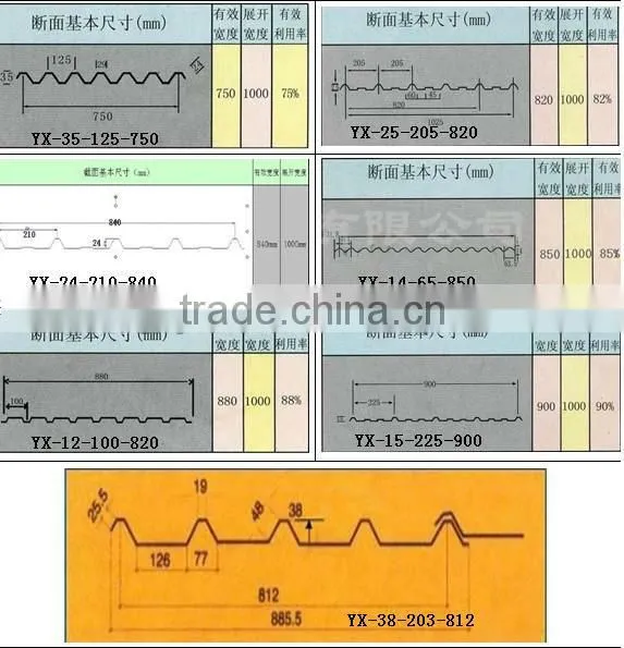 750 850 820 840 880 Aluminum tile 1050 1060 1100