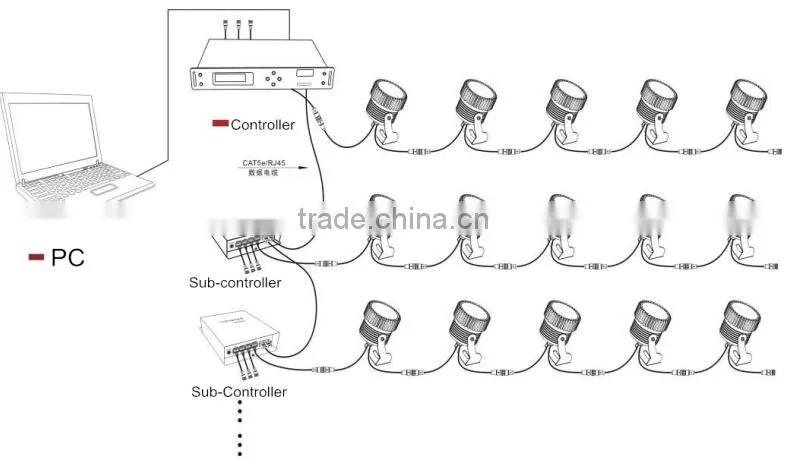 DMX512 t4000c LED controller for led strip, led pixel, led modules