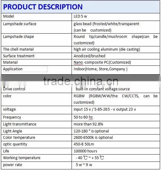 Mobile wireless remote control E27 holder 5-9 W easy install Foshan LED light bulbs