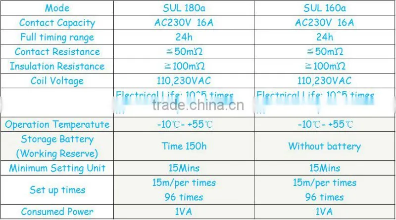 Mechanical Programmable Time Switch 240V 24 hour SUL180a