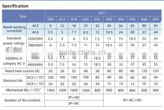 CJX2 -1810 Old Type Magnetic AC Contactor