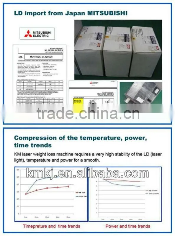 Fast slimming! Super 12 lipo pads laser esthetic machine for slimming with cavitation rf (CE ISO SGS TUV)