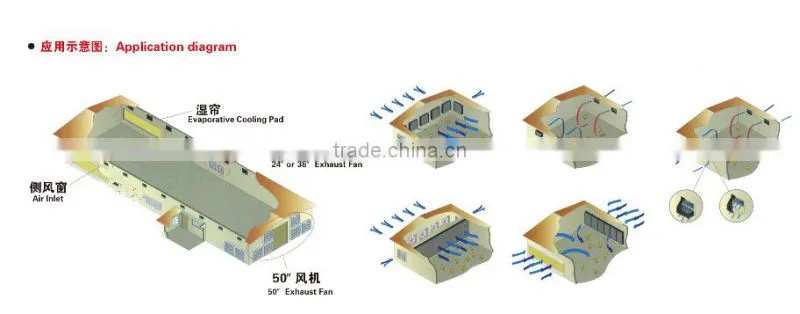 PVC material light trap for poultry house