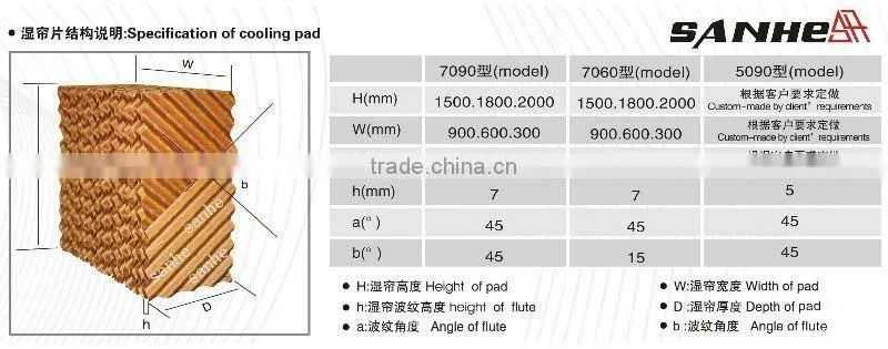 Greenhouse evaporative cooling pad