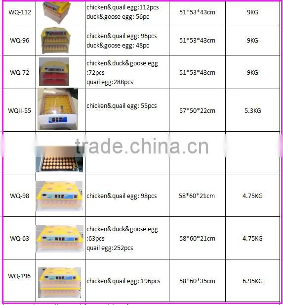 Chicken hatchery machine price 36,48 eggs