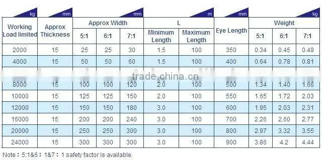 LF-JS-03 HEAVY EYE TYPE WEBBING SLING