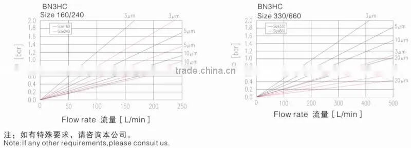 China Wholesale LFZ Medium Pressure Filters Series /Hydraulic Line Filter