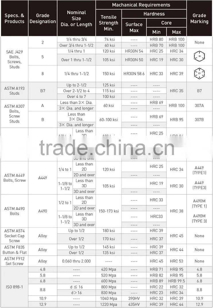 Q235 304 316 Plated Steel Cap Nut Nylon Cap Nut of ASTM SAE ISO Standard