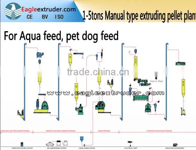 Jinan Eagle various pet cat food and dog food pellet making machine