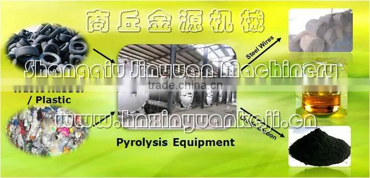 tire pyrolysis machinery